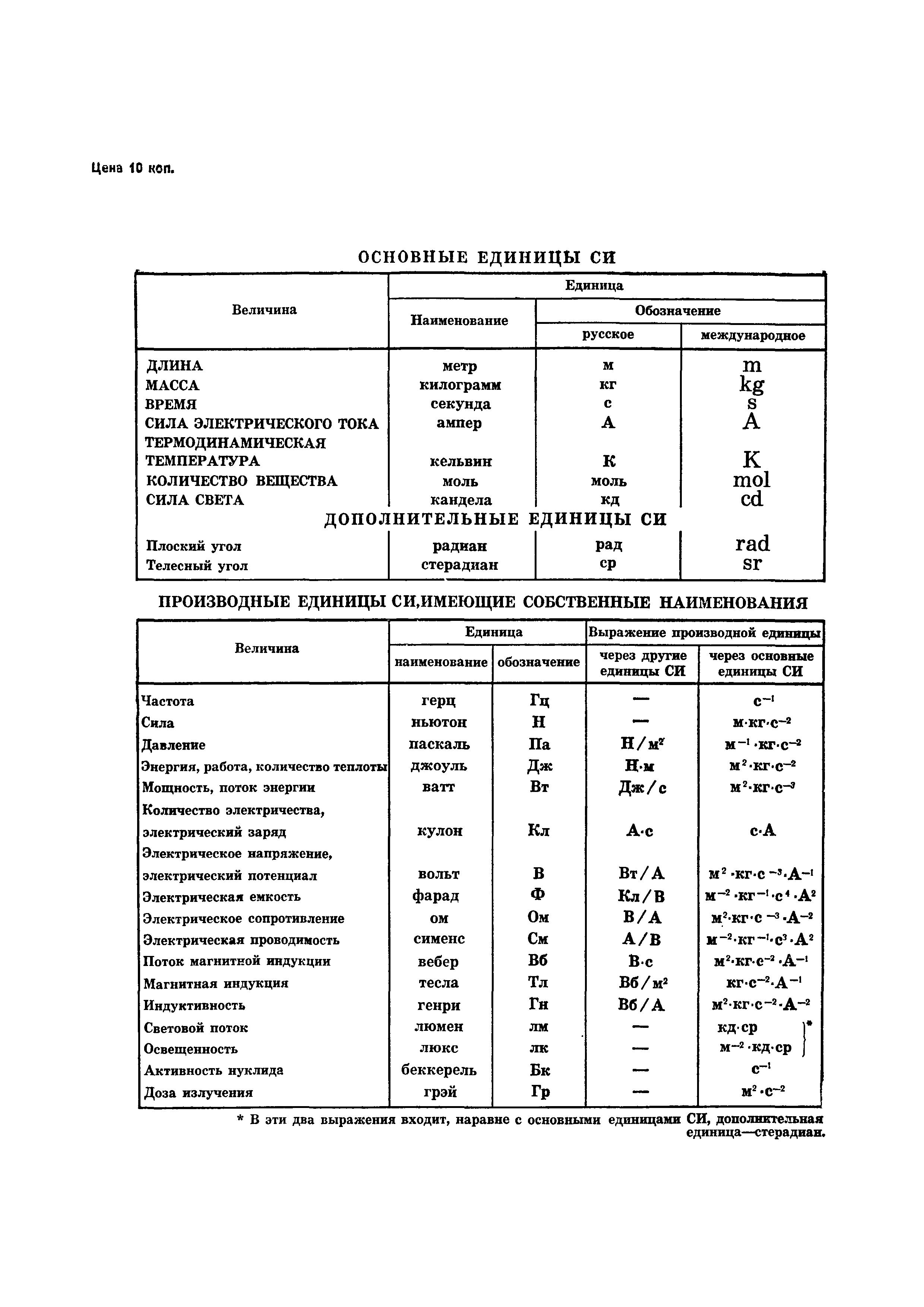 ГОСТ 21.602-79