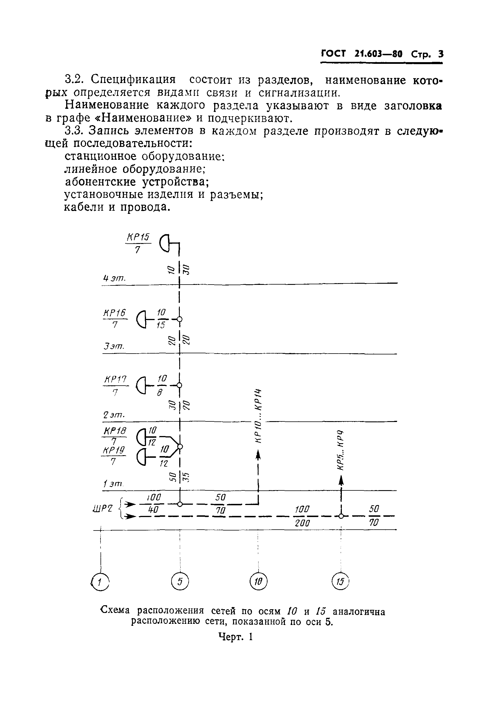 ГОСТ 21.603-80