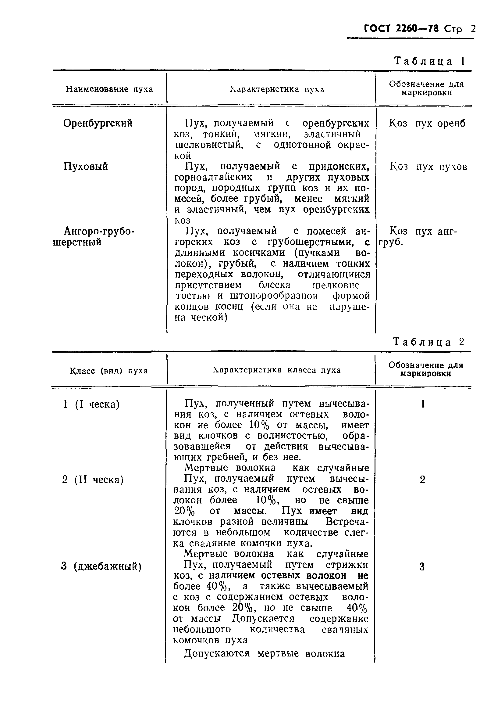 ГОСТ 2260-78