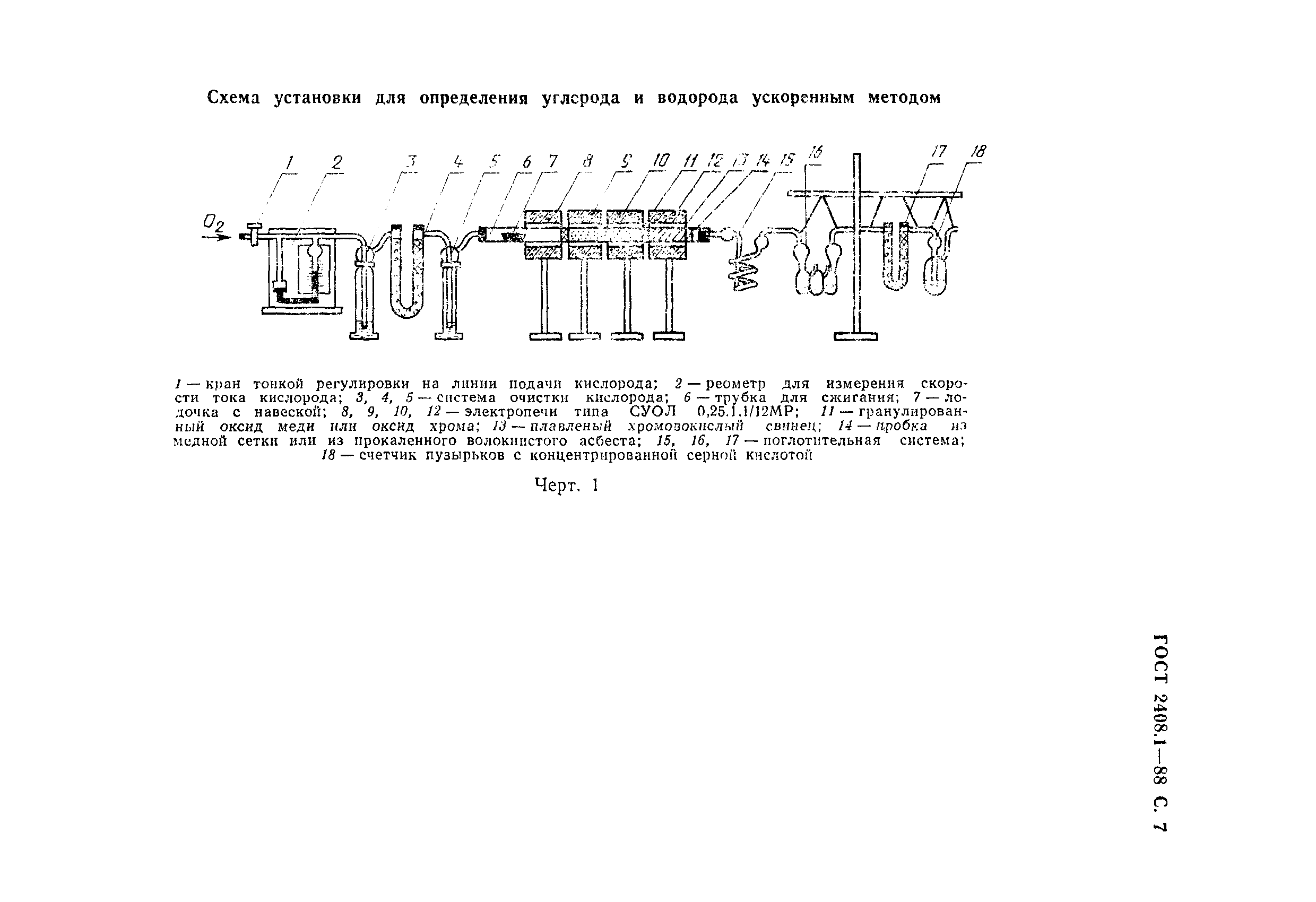 ГОСТ 2408.1-88