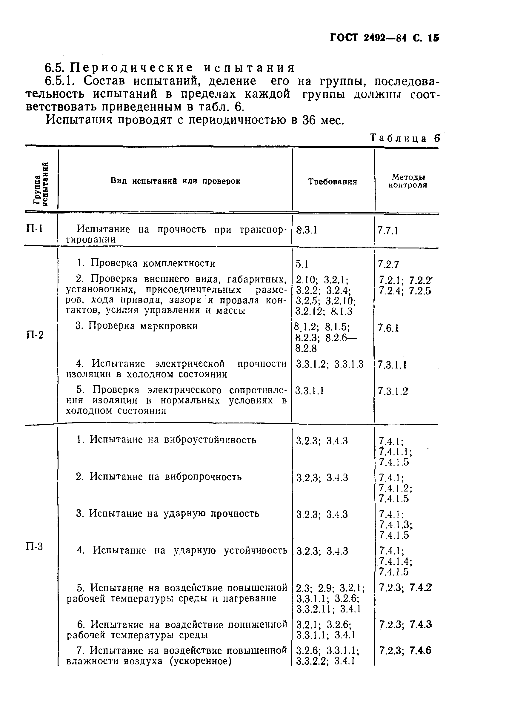 ГОСТ 2492-84