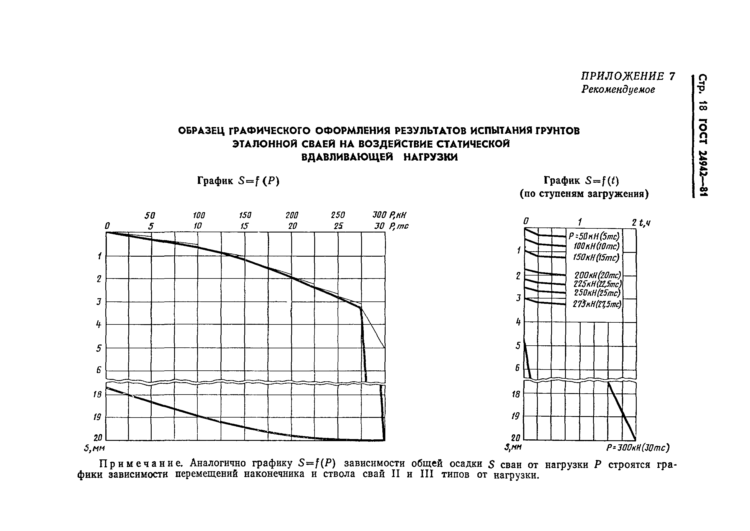 ГОСТ 24942-81