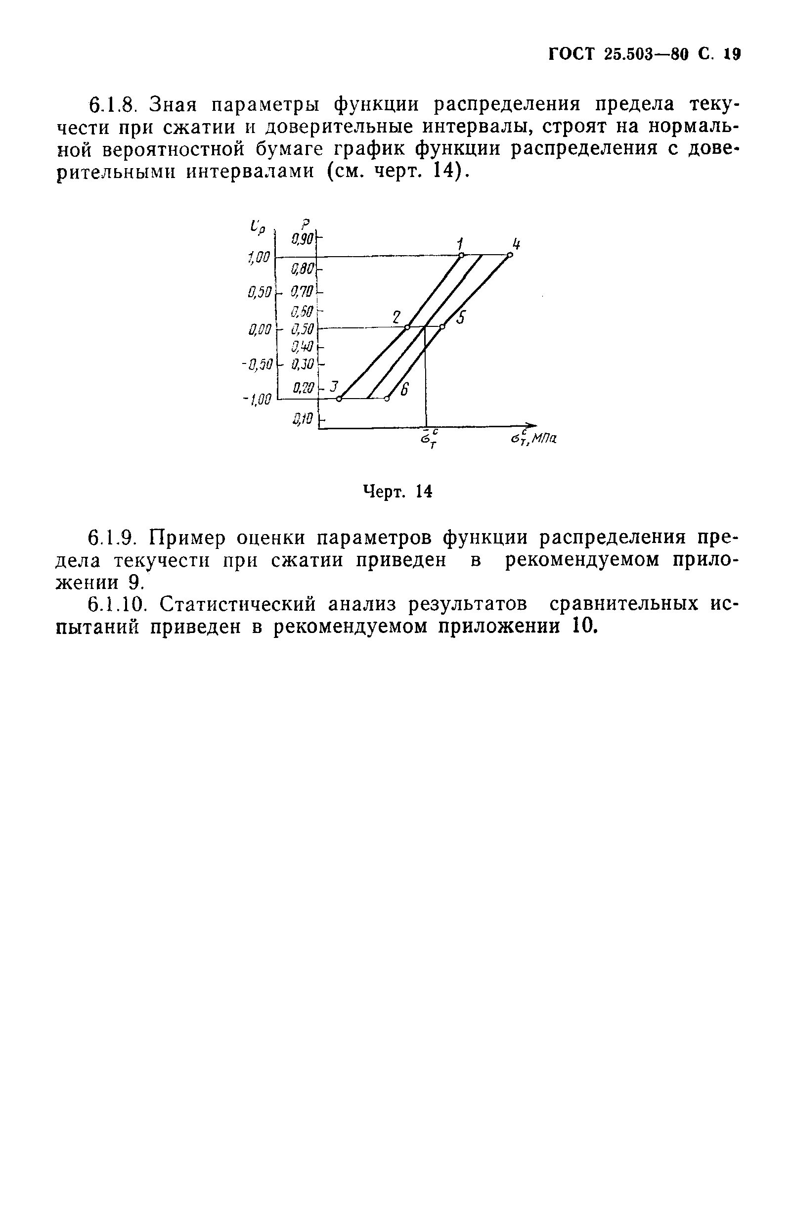 ГОСТ 25.503-80