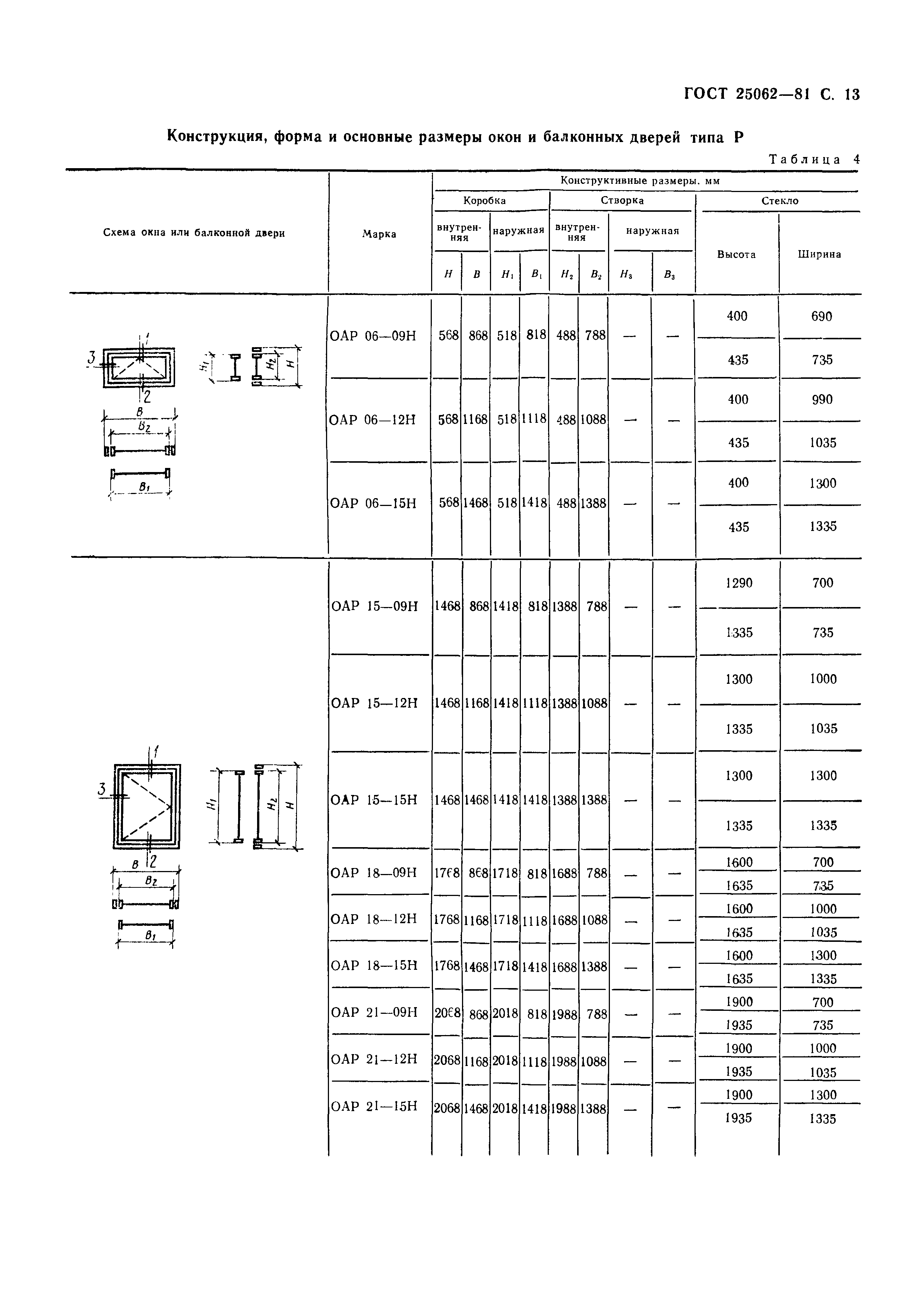 ГОСТ 25062-81