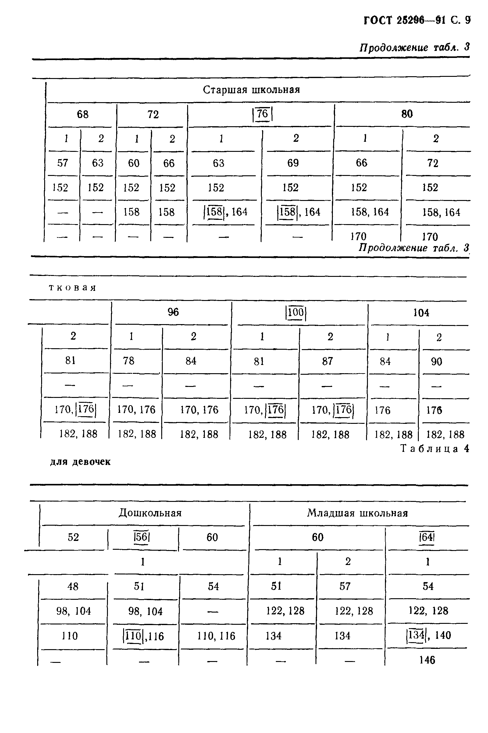 ГОСТ 25296-91