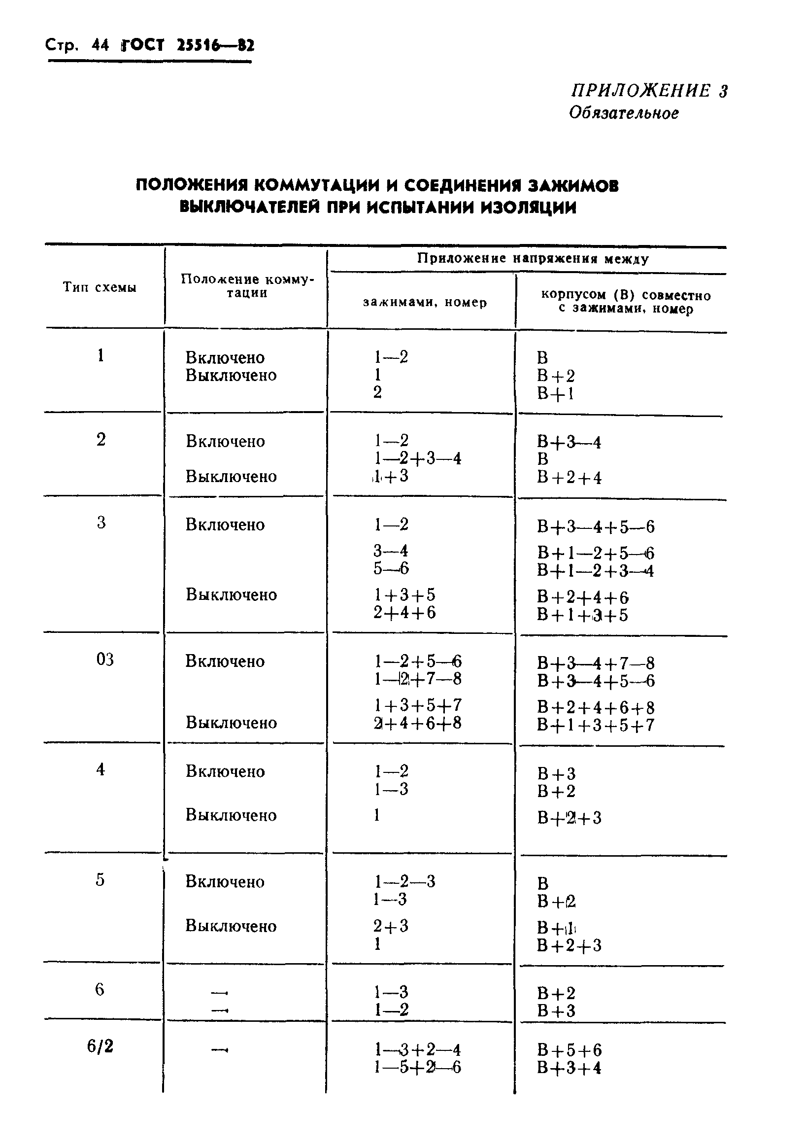 ГОСТ 25516-82