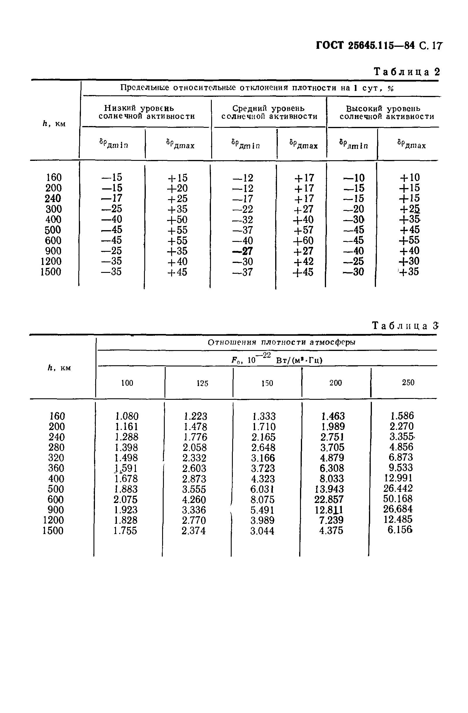 ГОСТ 25645.115-84