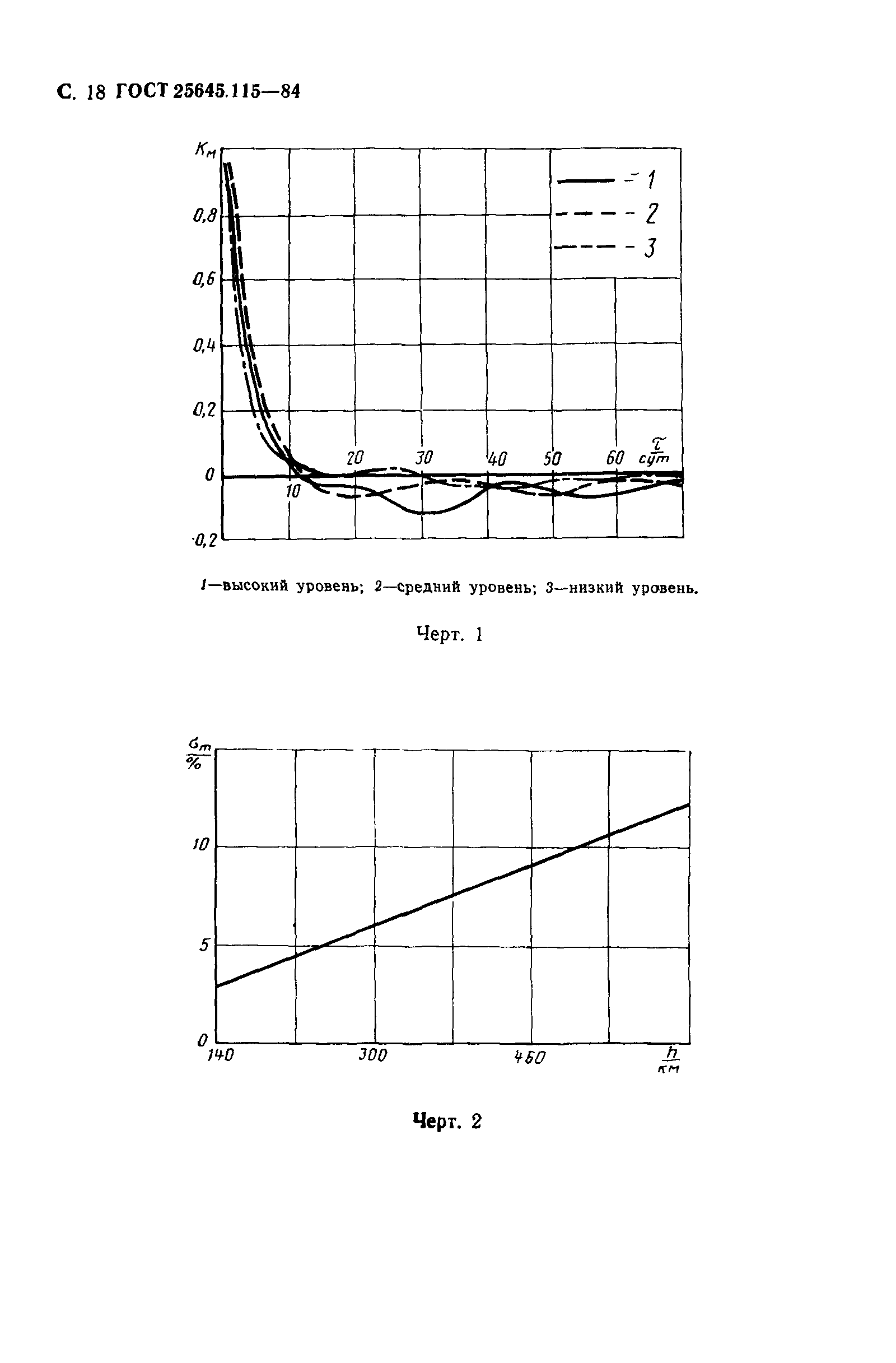 ГОСТ 25645.115-84