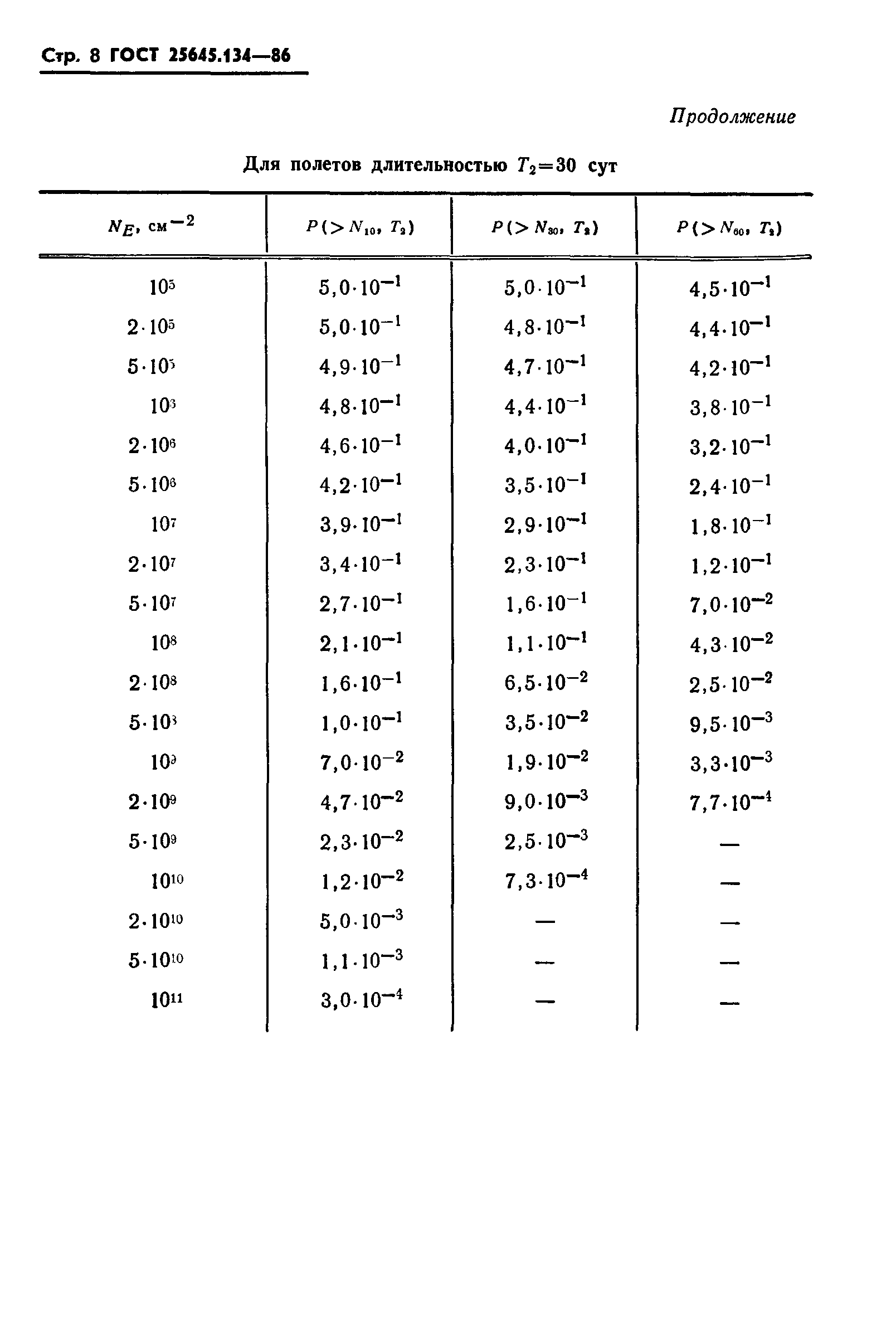 ГОСТ 25645.134-86