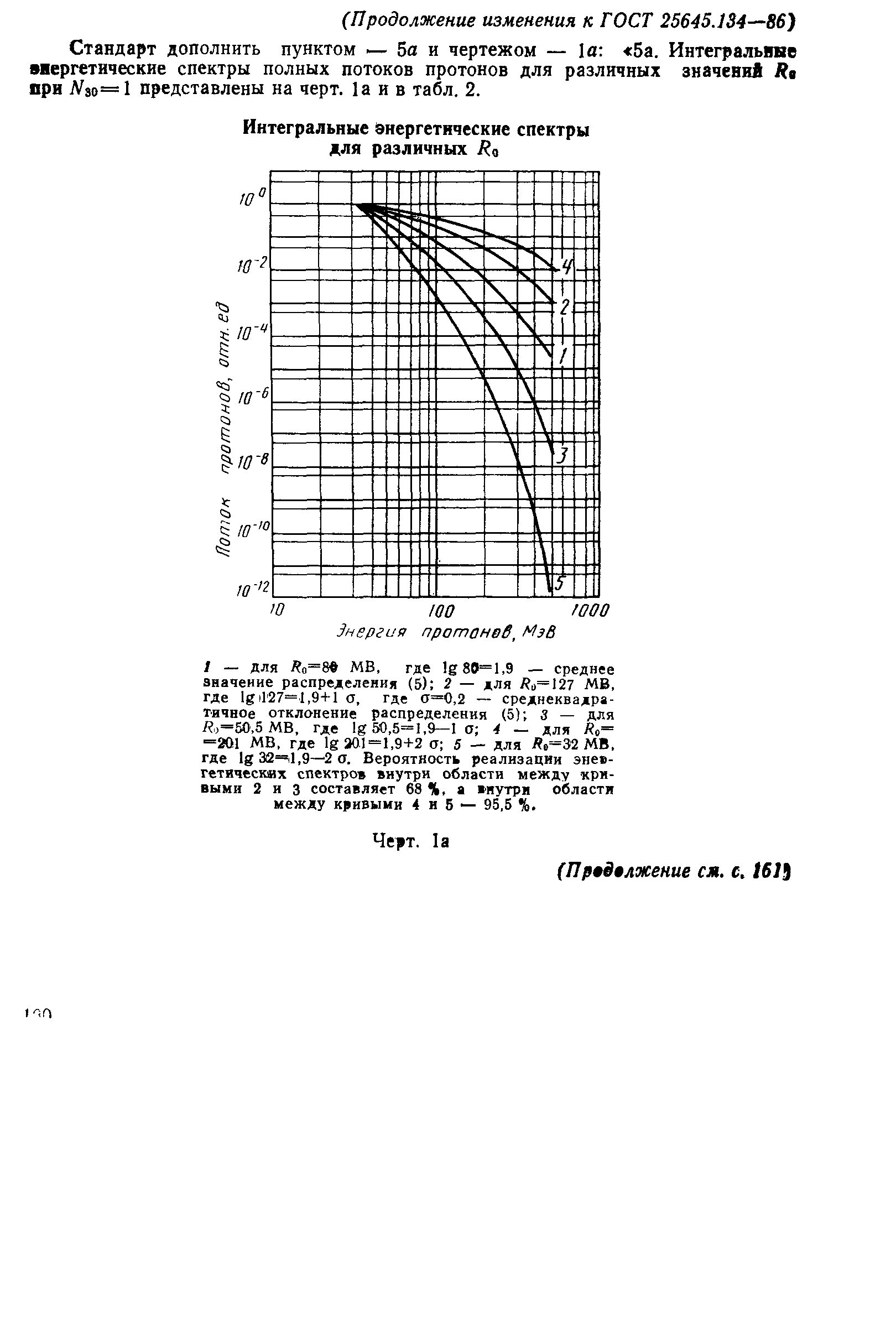 ГОСТ 25645.134-86