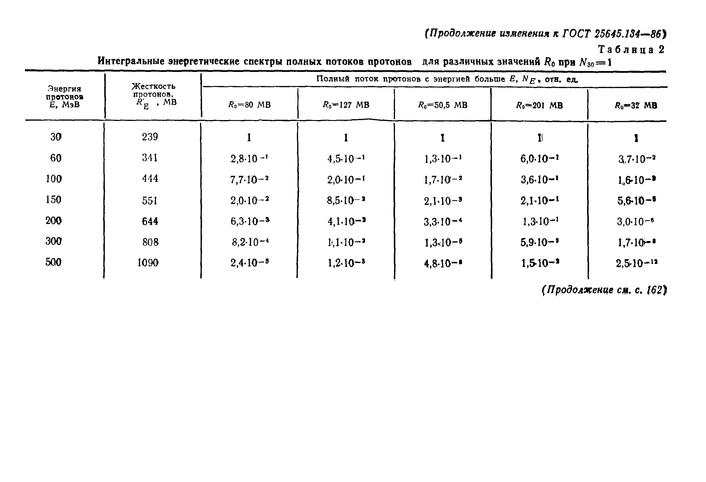 ГОСТ 25645.134-86