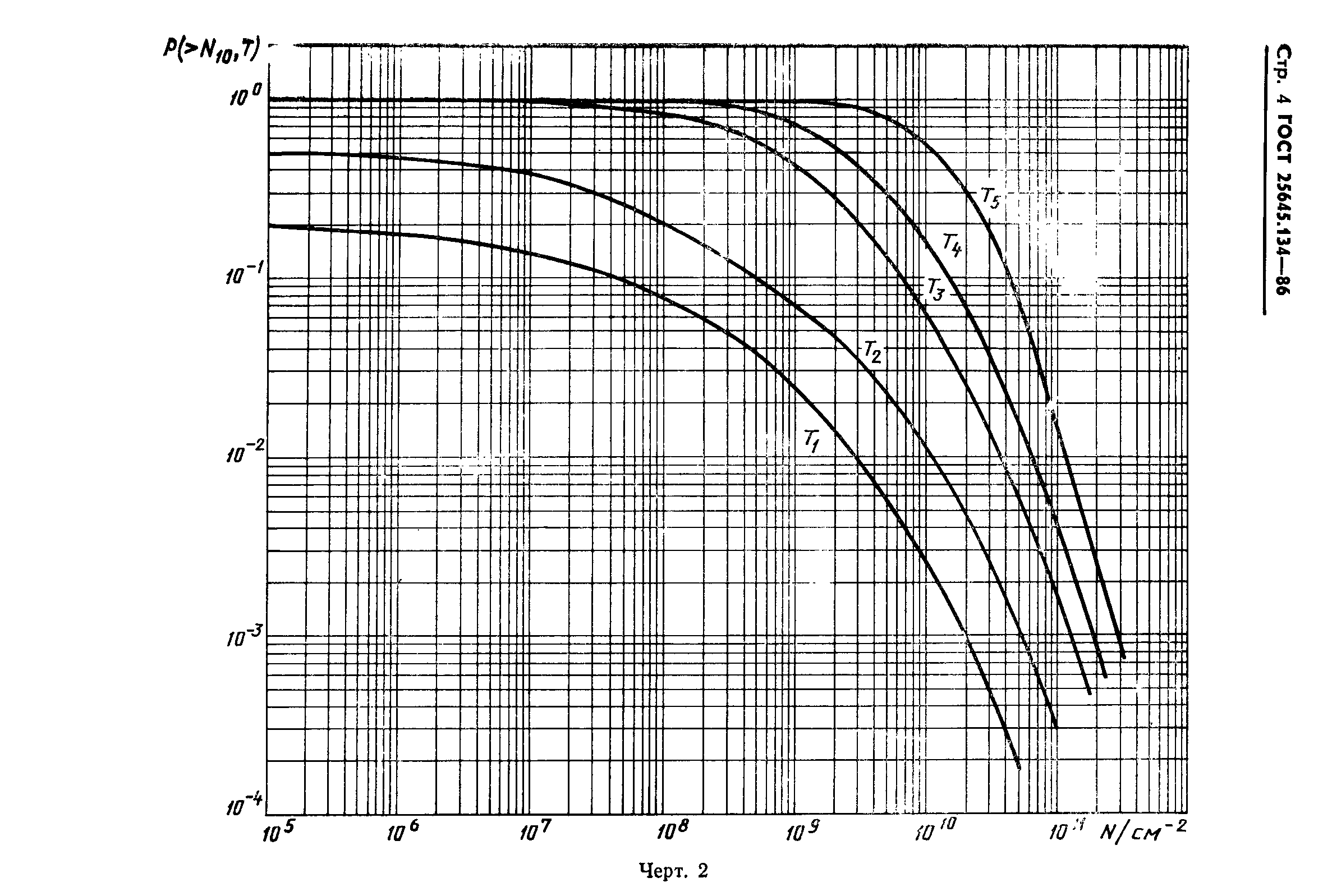 ГОСТ 25645.134-86