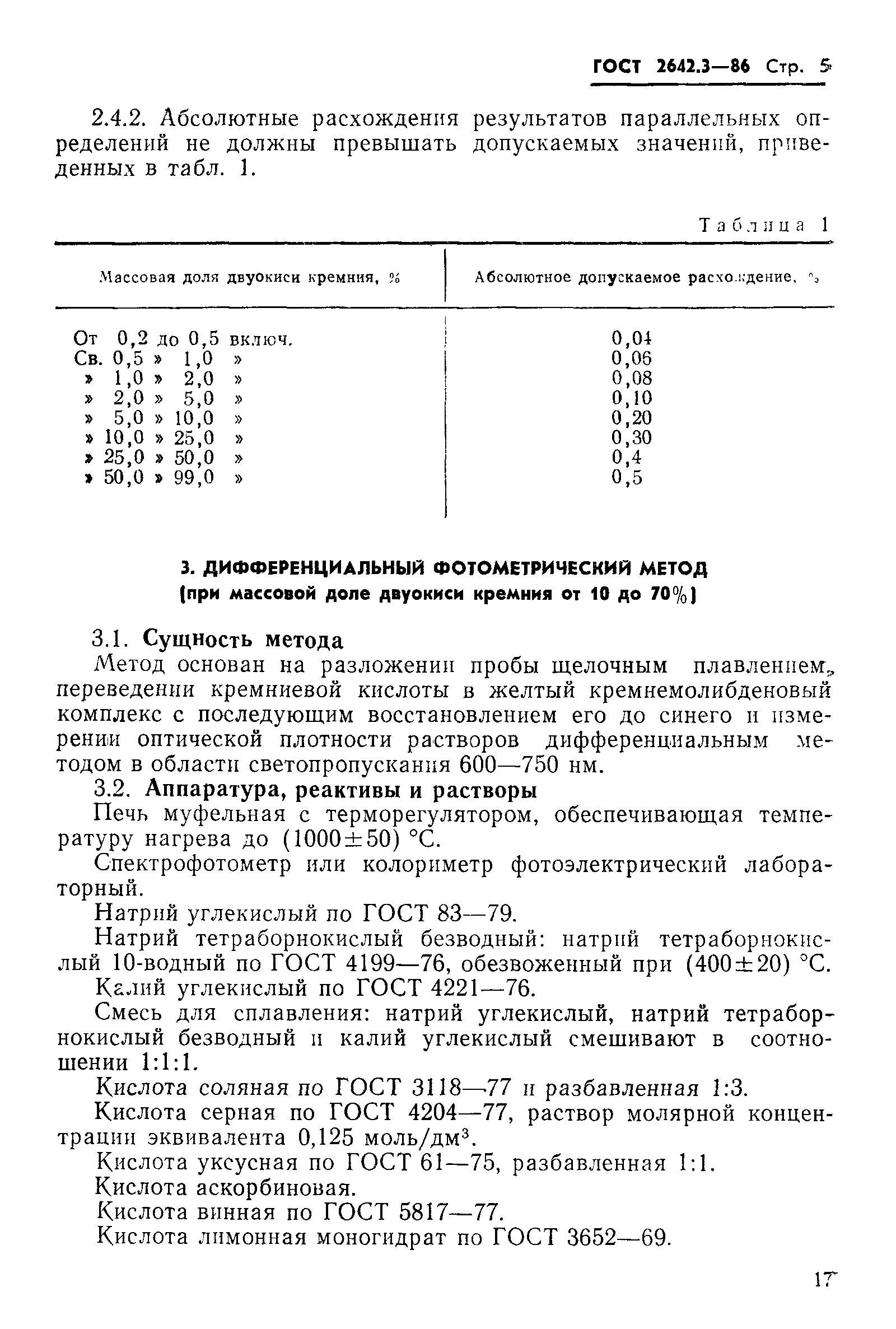 ГОСТ 2642.3-86