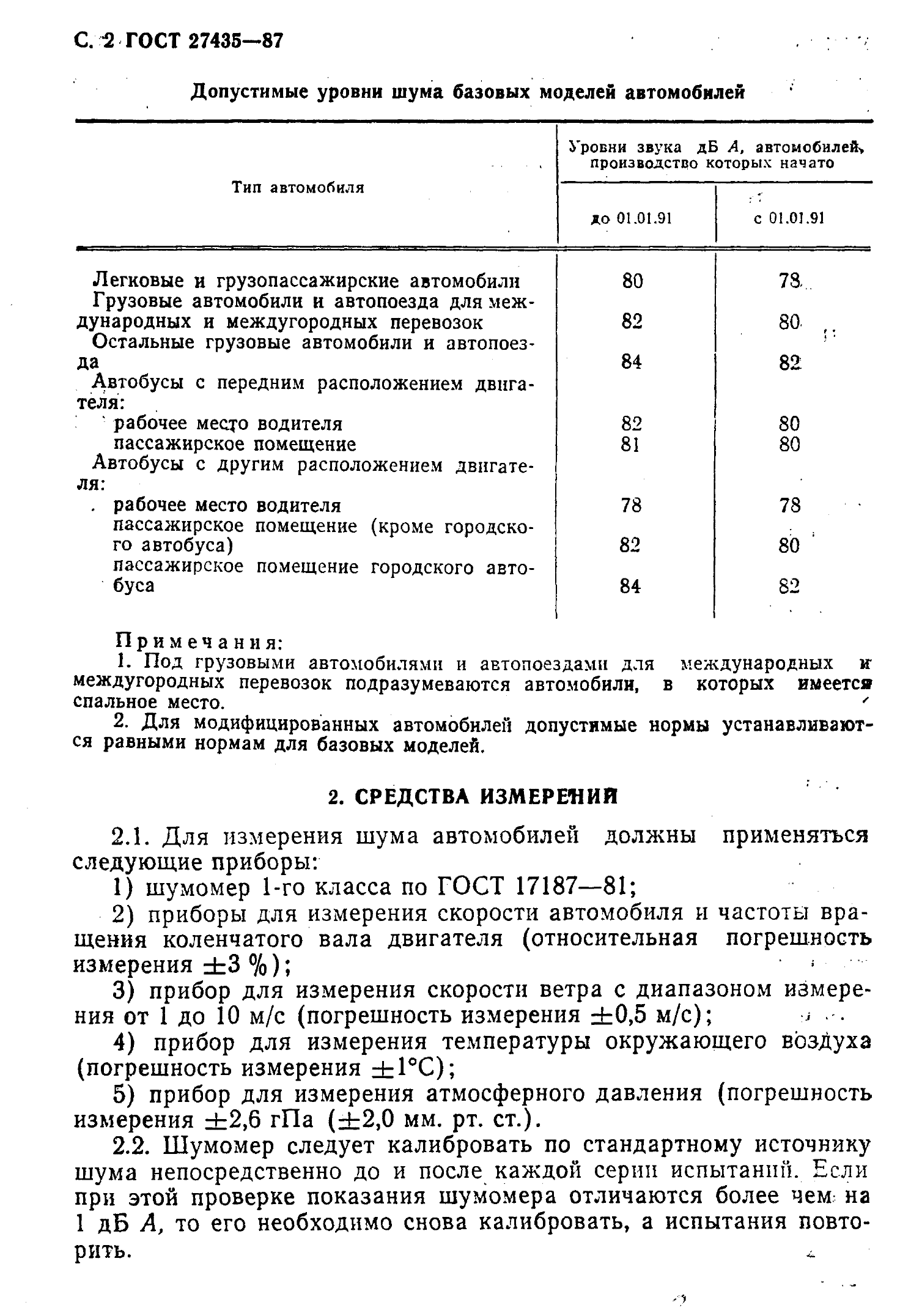 Нормативы допустимого уровня шума. Стандарты шума. Допустимый уровень шума автомобиля.