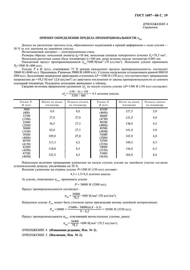 ГОСТ 1497-84