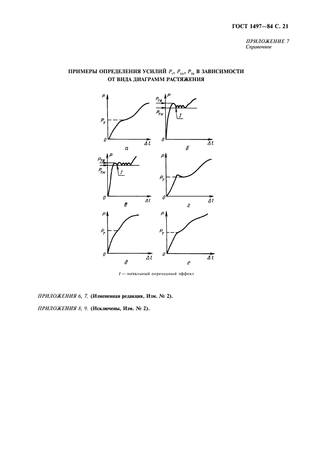 ГОСТ 1497-84