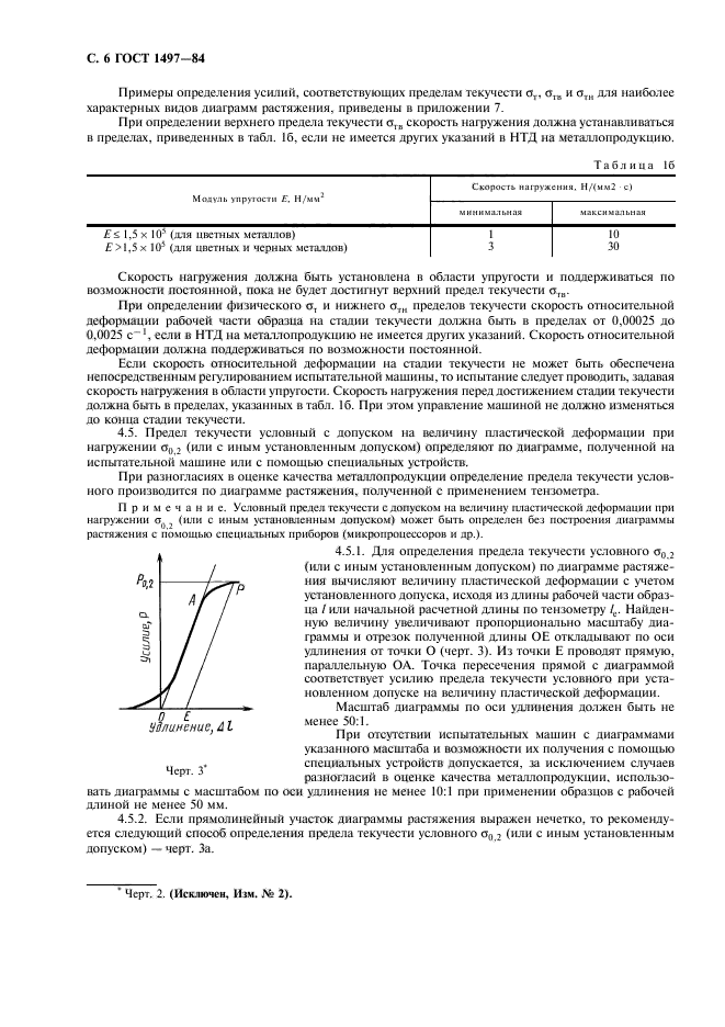 ГОСТ 1497-84