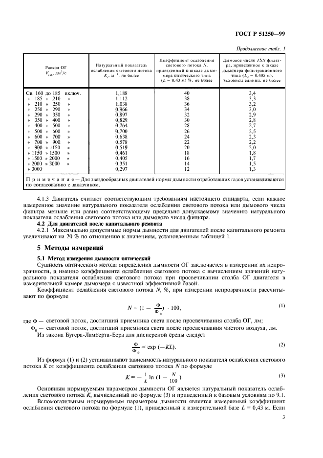 ГОСТ Р 51250-99