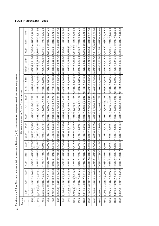 ГОСТ Р 25645.167-2005