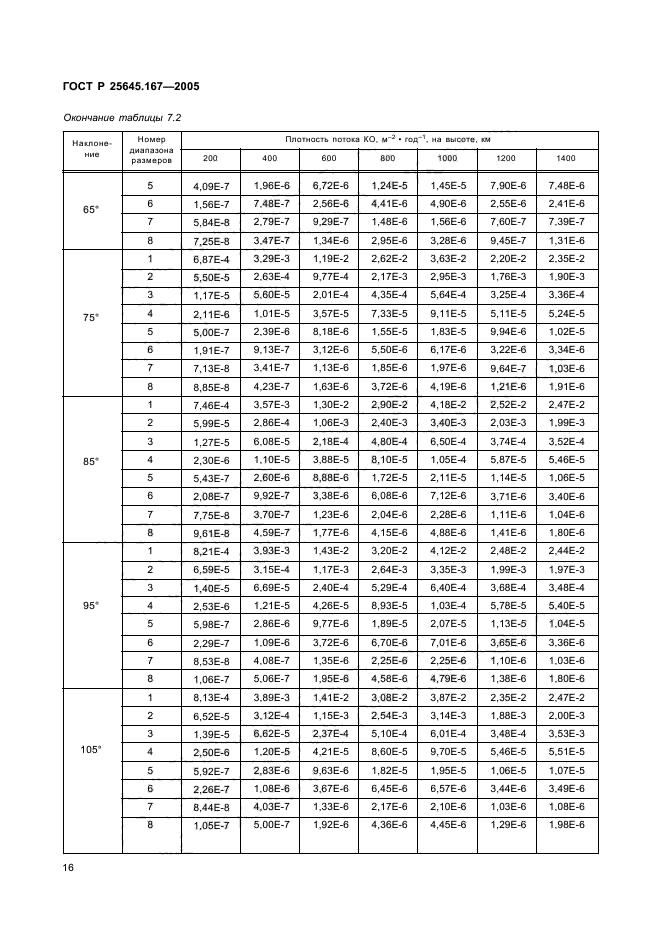 ГОСТ Р 25645.167-2005