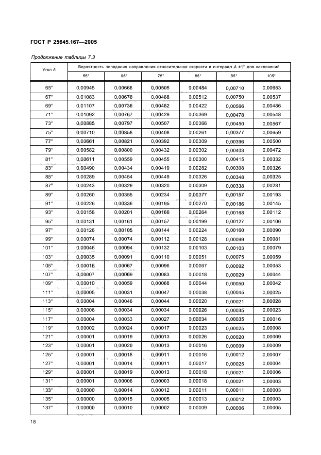 ГОСТ Р 25645.167-2005