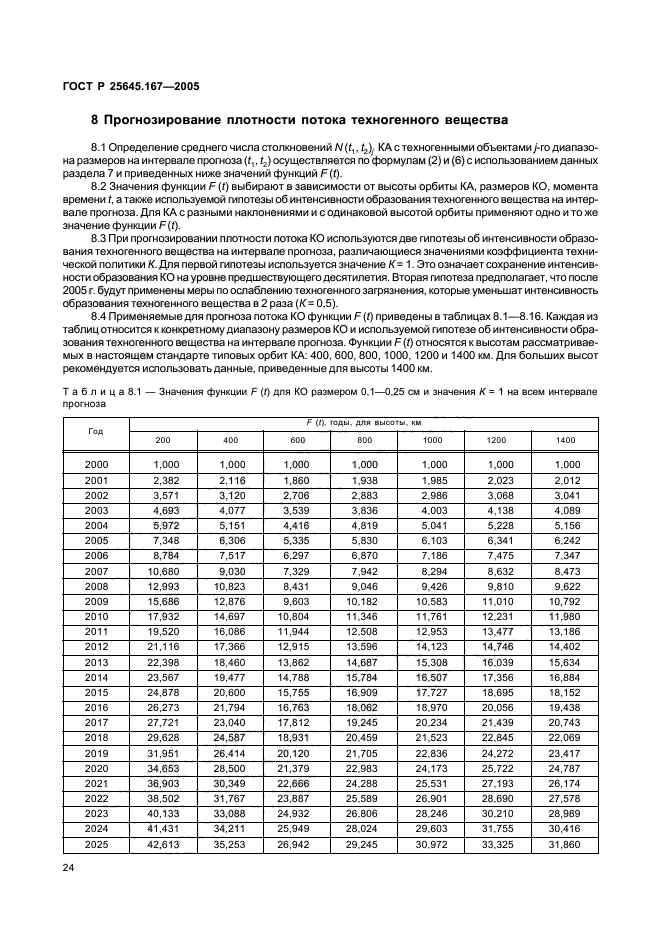 ГОСТ Р 25645.167-2005