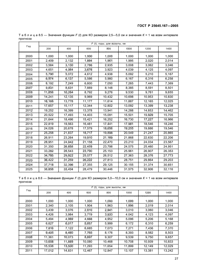 ГОСТ Р 25645.167-2005