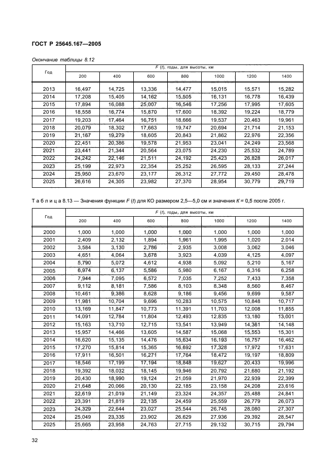 ГОСТ Р 25645.167-2005