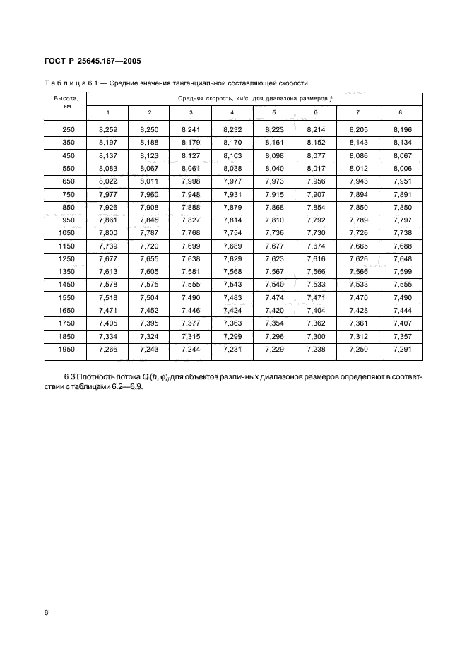 ГОСТ Р 25645.167-2005