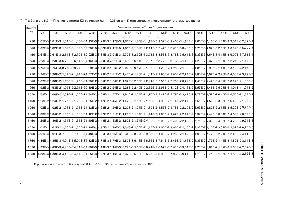 ГОСТ Р 25645.167-2005