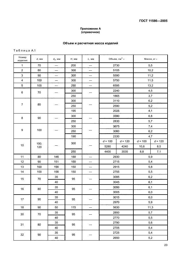 ГОСТ 11586-2005