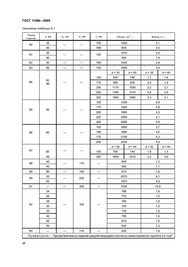 ГОСТ 11586-2005