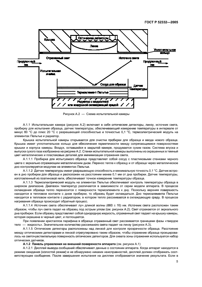 ГОСТ Р 52332-2005