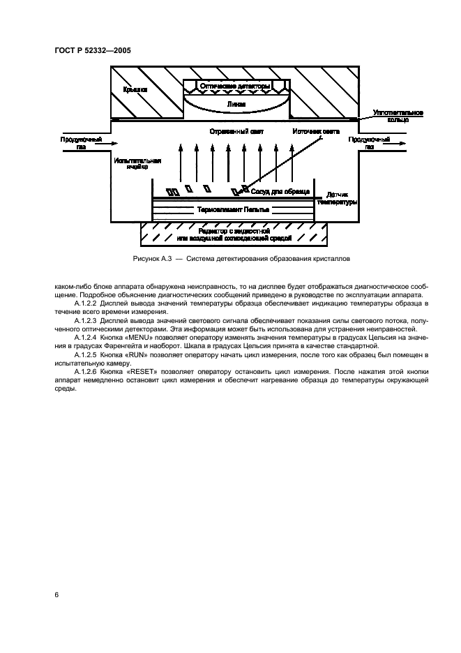 ГОСТ Р 52332-2005