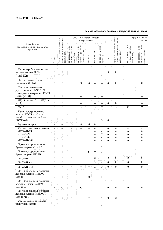 ГОСТ 9.014-78