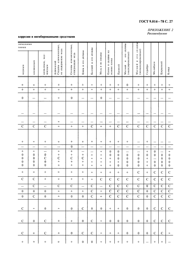 ГОСТ 9.014-78