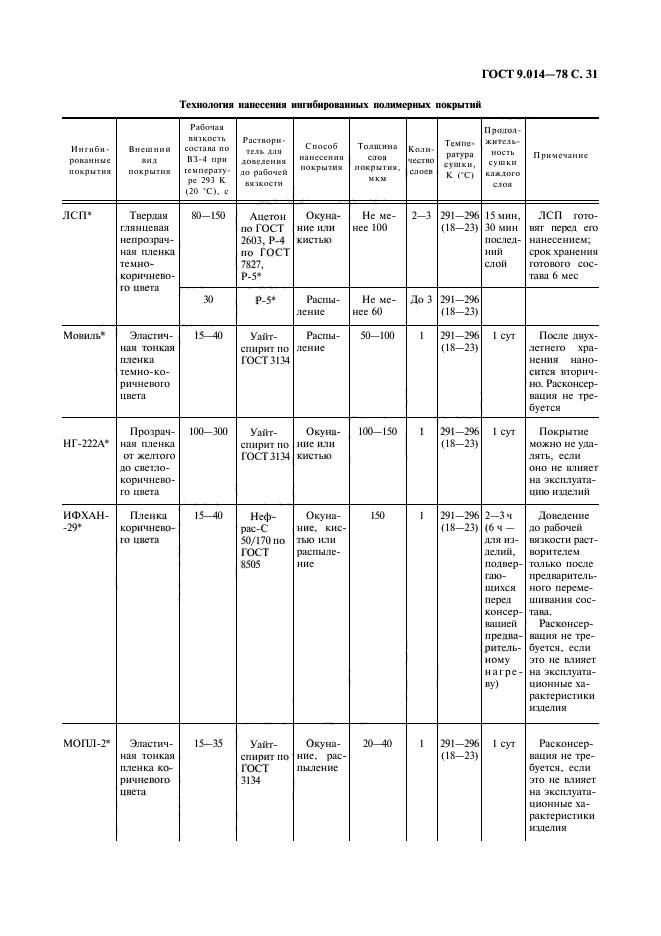 ГОСТ 9.014-78