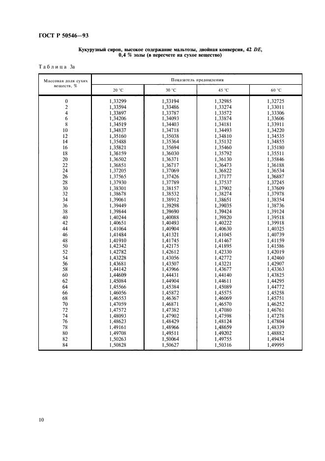 ГОСТ Р 50546-93