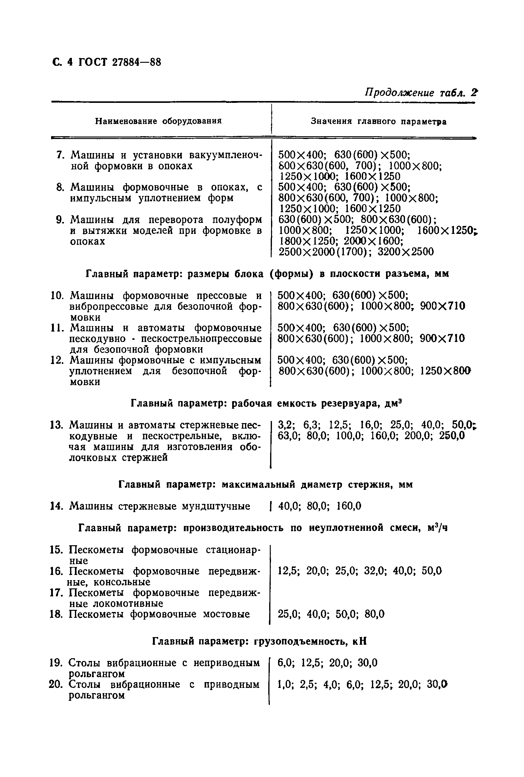 Скачать ГОСТ 27884-88 Оборудование литейное. Ряды главных параметров