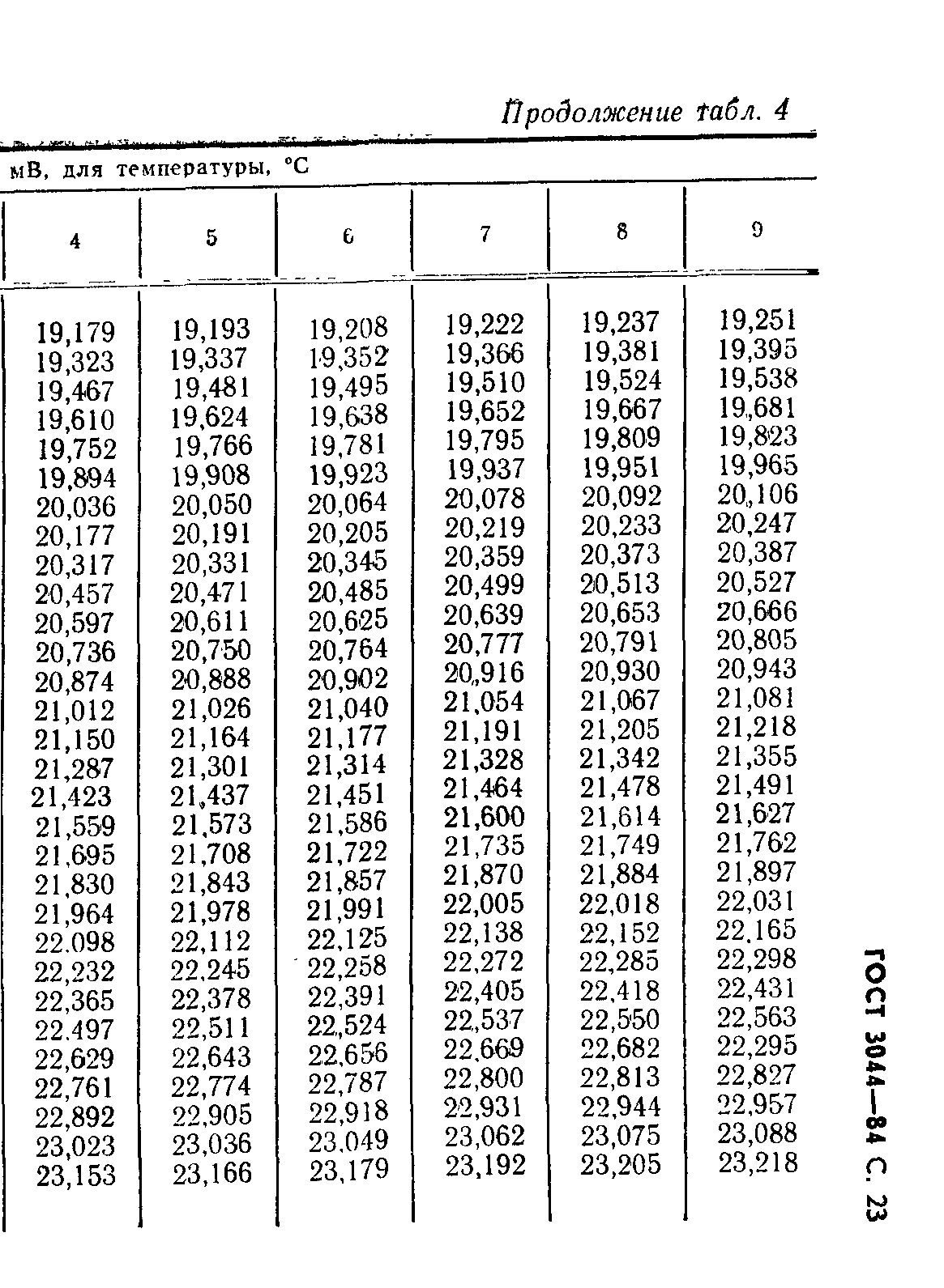 ГОСТ 3044-84