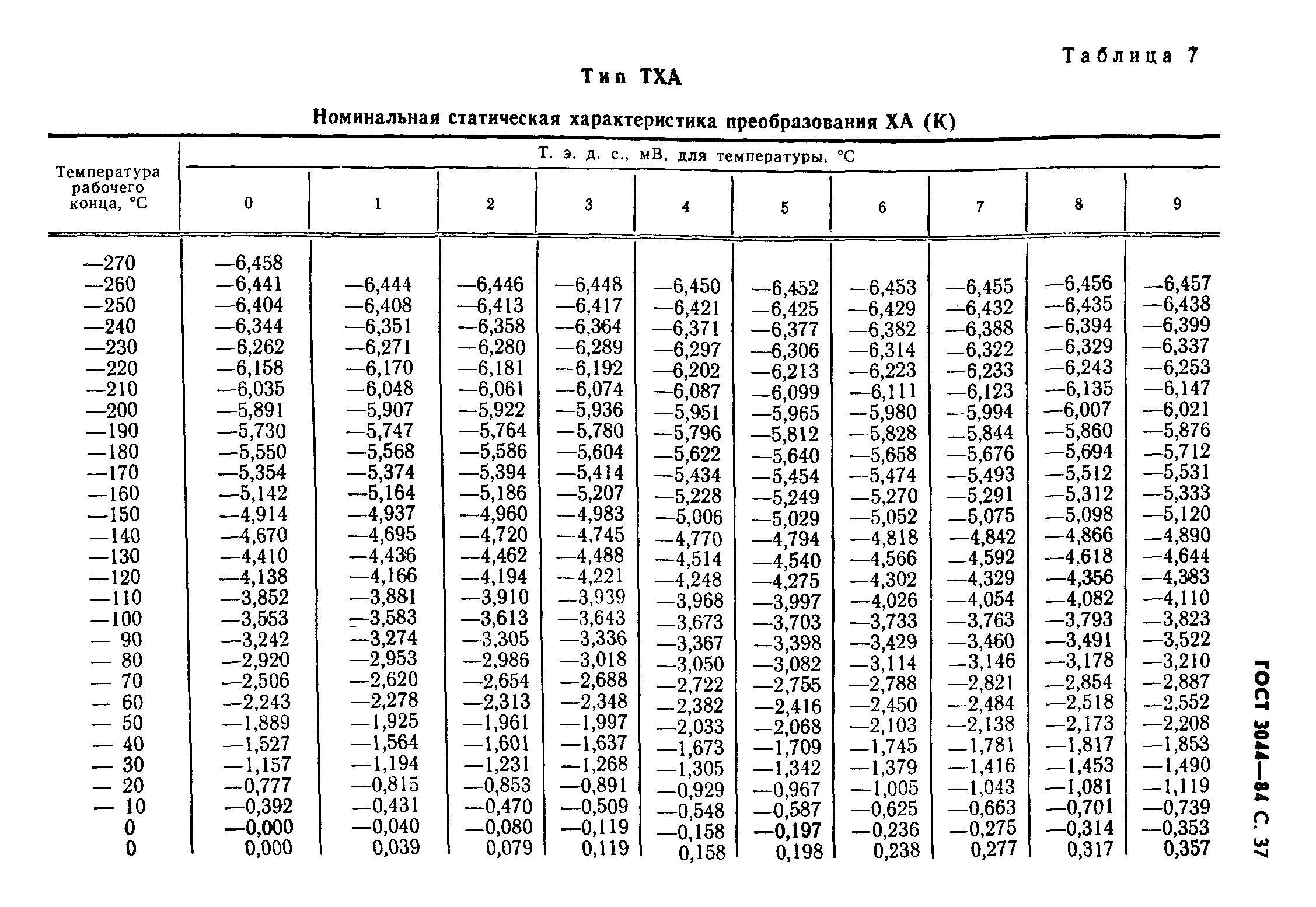 ГОСТ 3044-84