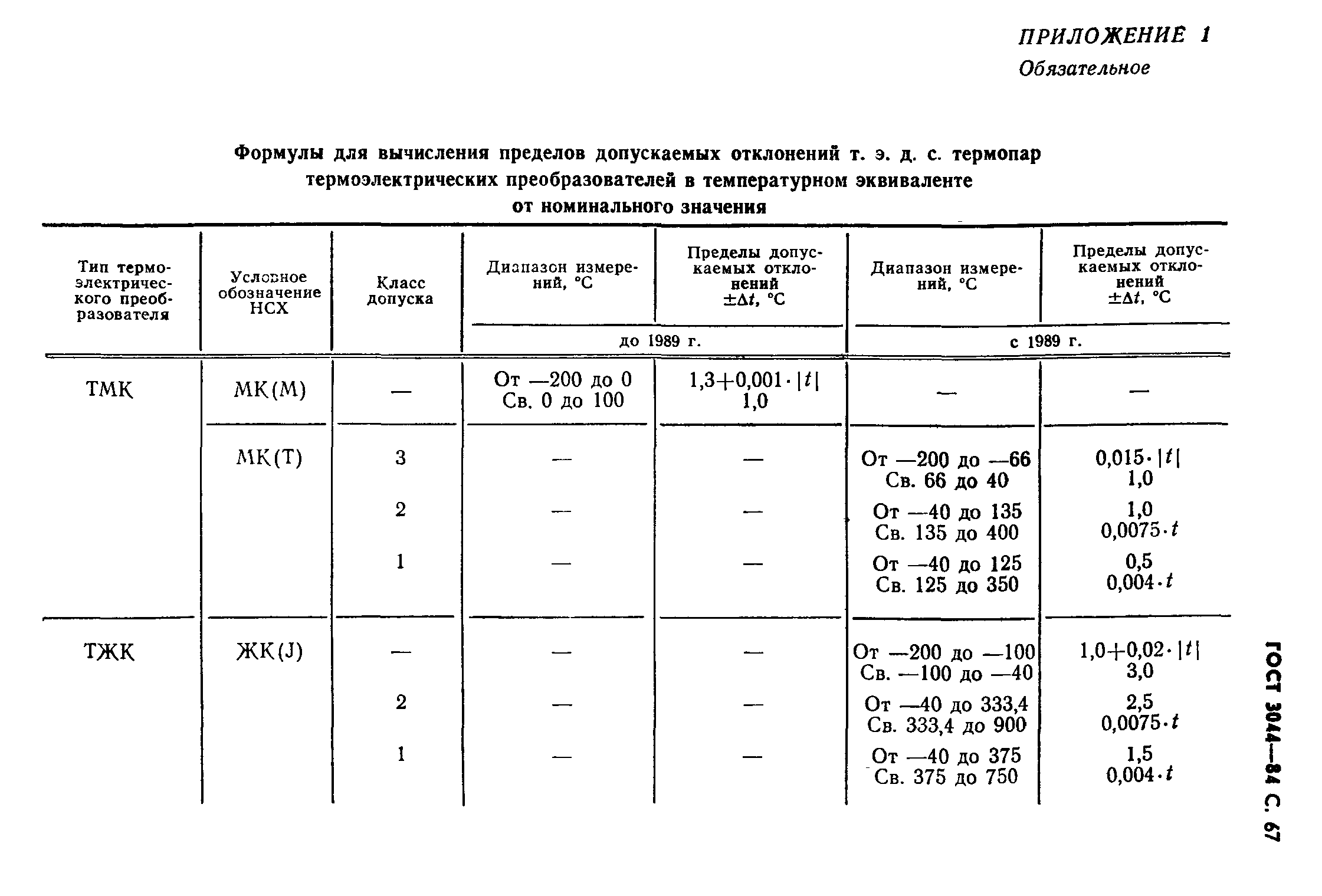 ГОСТ 3044-84