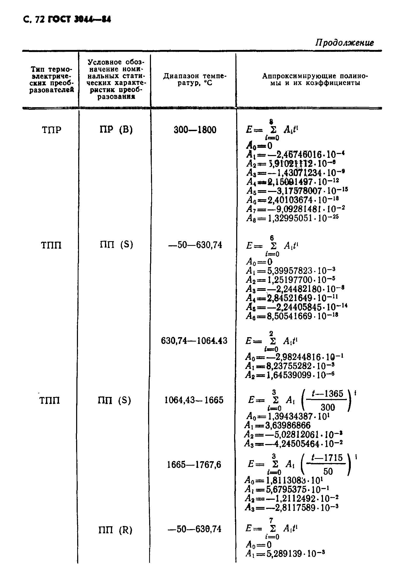 ГОСТ 3044-84