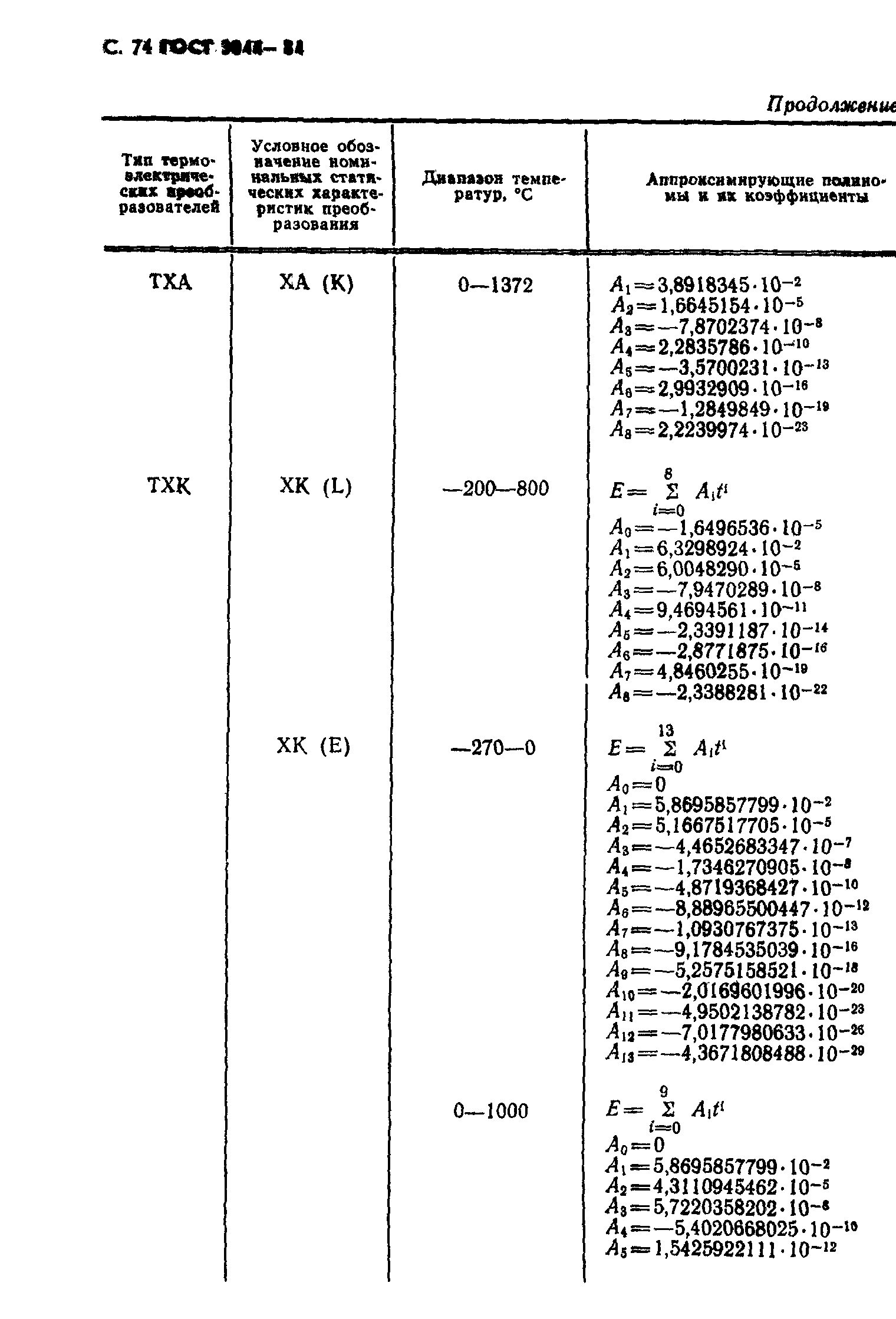 ГОСТ 3044-84