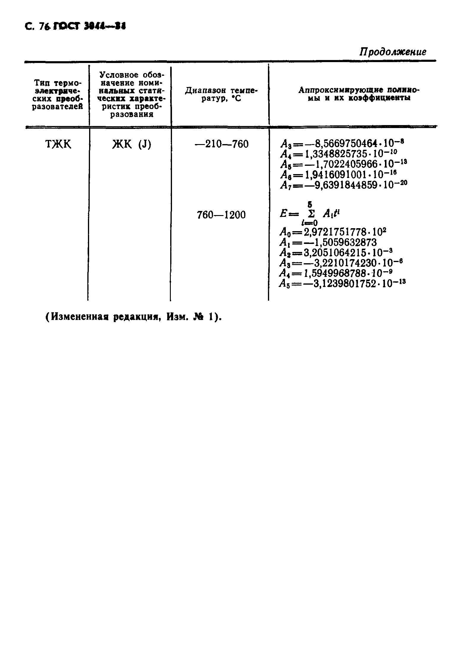 ГОСТ 3044-84