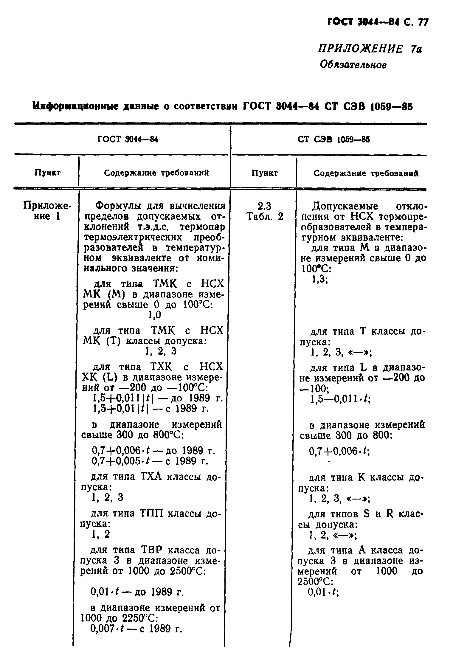 ГОСТ 3044-84