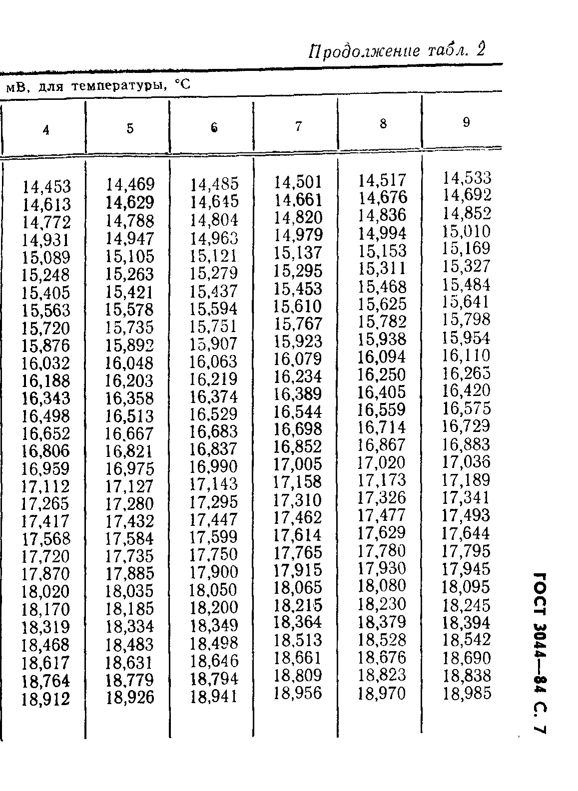 ГОСТ 3044-84