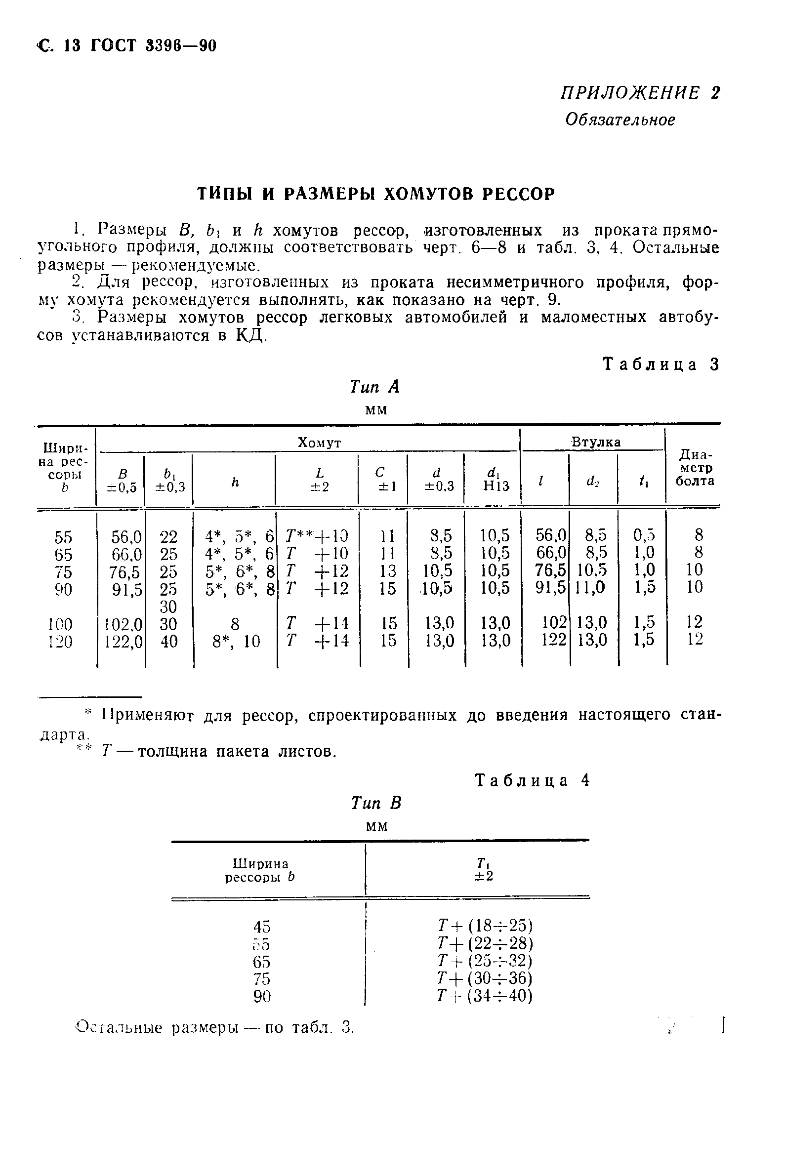 ГОСТ 3396-90