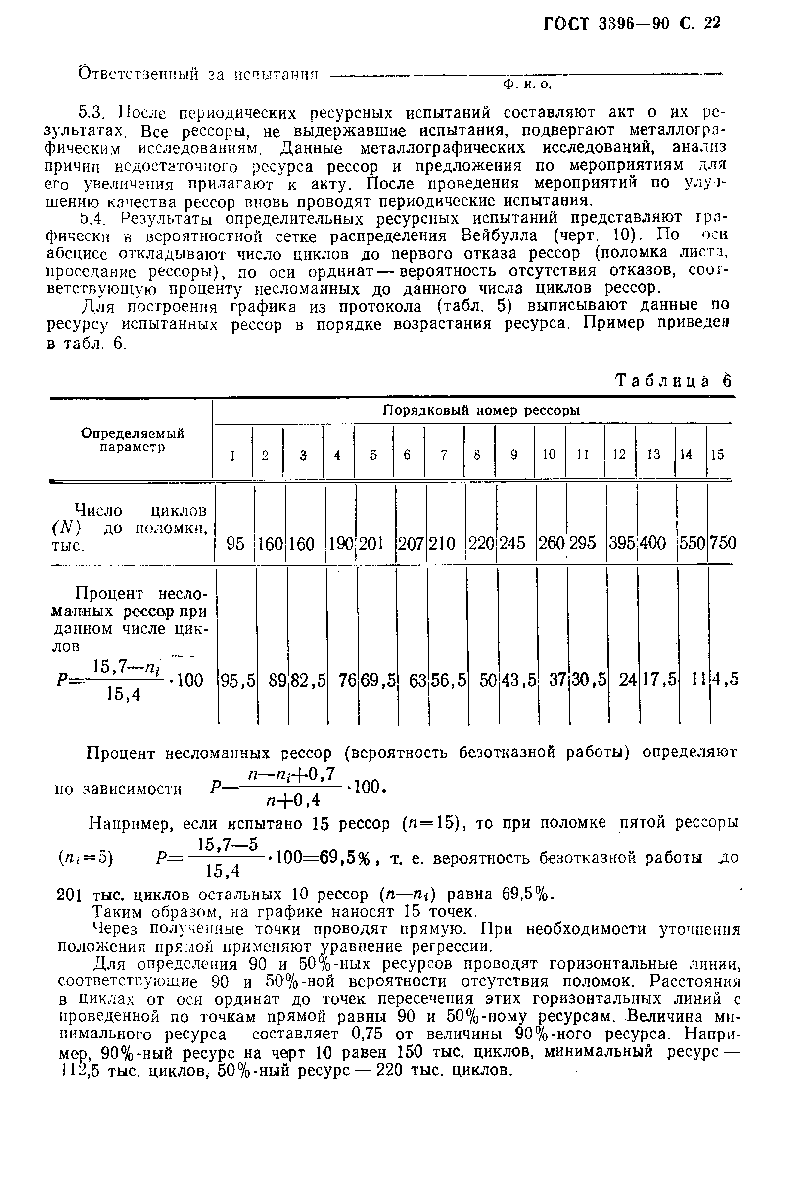 ГОСТ 3396-90