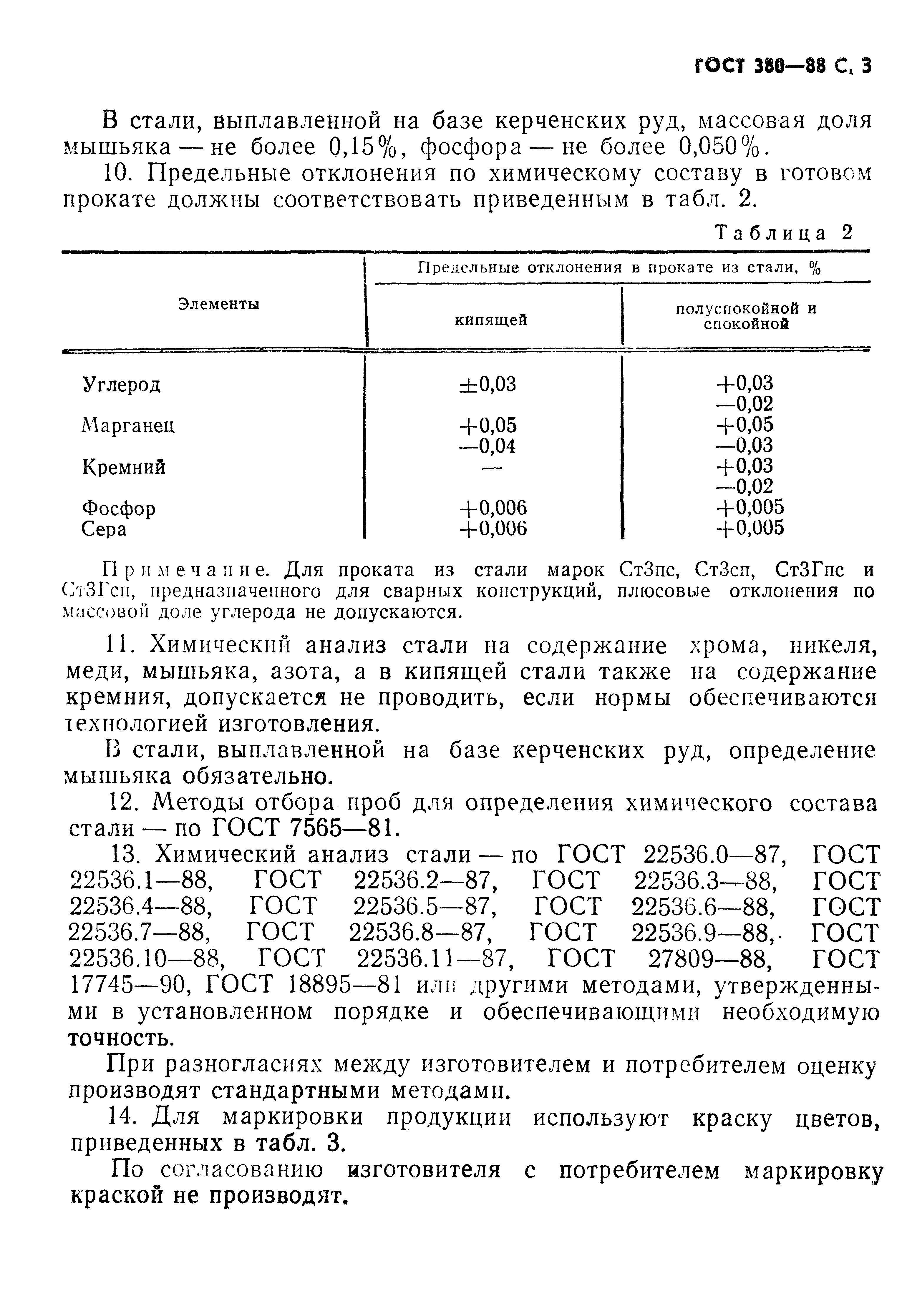 ГОСТ 380-88